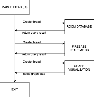 Thread Diagram